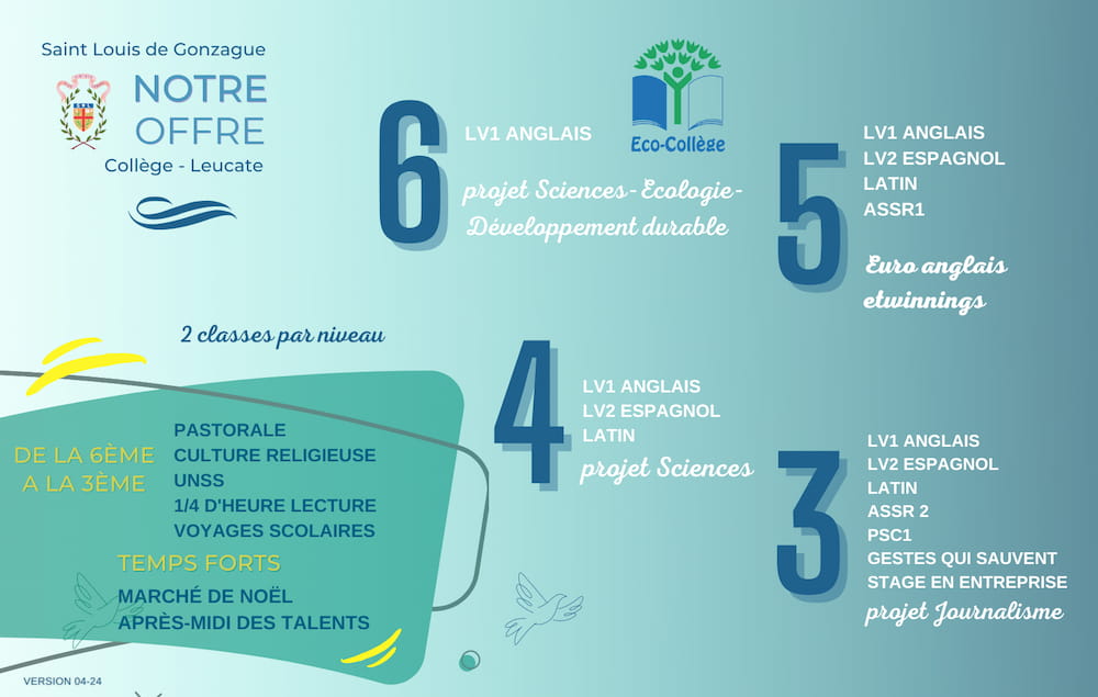 Descriptif de l'offre du collège de Leucate, de la 6e à la 3e